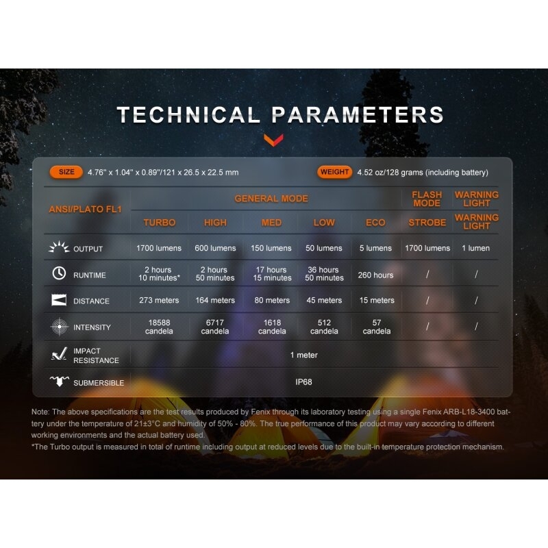 Fenix E28R V2.0 LED Taschenlampe mit USB Laden ex UC30